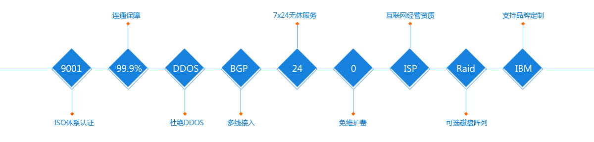 服務(wù)器
